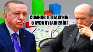Cumhur İttifakı'nın 5 ayda oyları eridi