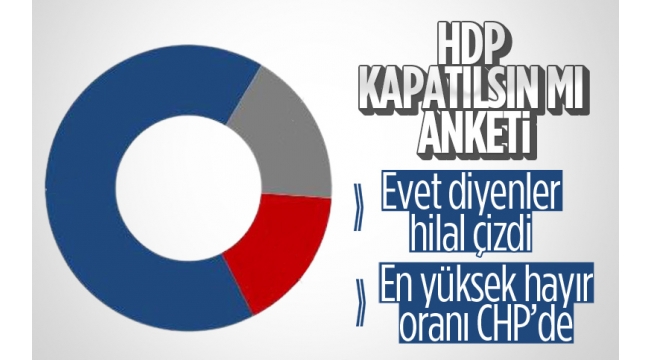 Optimarın HDP kapatılsın mı anketi
