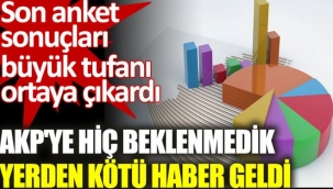 Son anket AKPye şok...