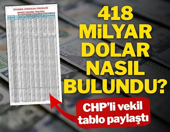 CHP'li vekil tabloyu paylaştı! 418 milyar dolar nasıl bulundu?